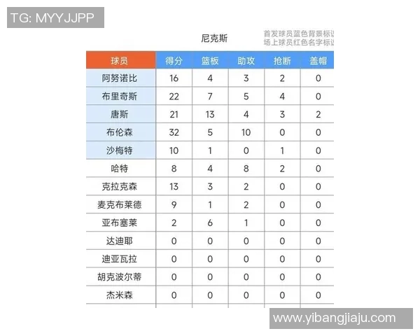 尼克斯新赛季战绩低迷,球队或将进行阵容调整 尼克斯新赛季战绩低迷,球队或将进行阵容调整